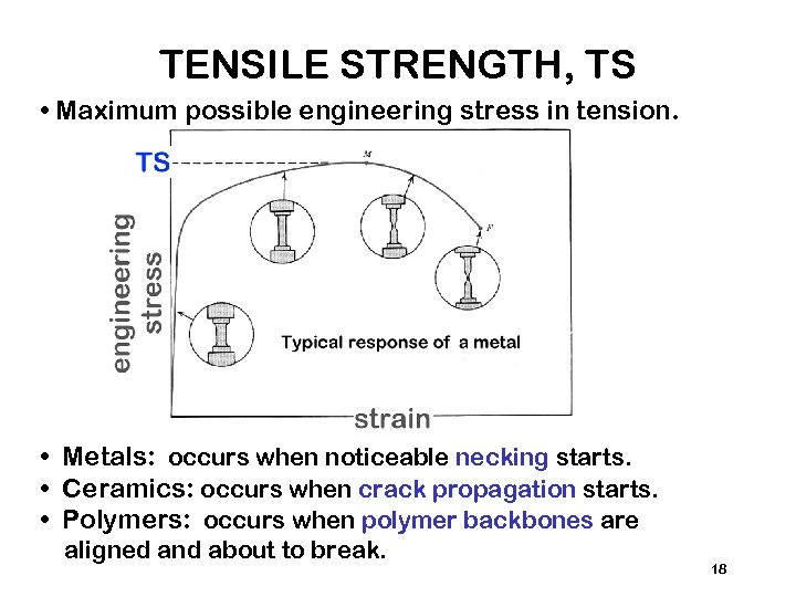 TENSILE STRENGTH, TS • Maximum possible engineering stress in tension. • Metals: occurs when