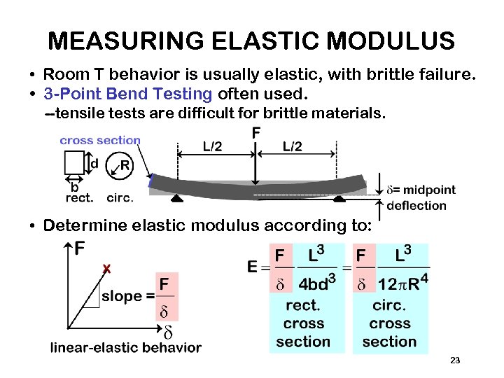 MEASURING ELASTIC MODULUS • Room T behavior is usually elastic, with brittle failure. •