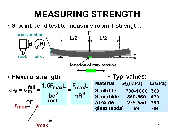 MEASURING STRENGTH • 3 -point bend test to measure room T strength. • Flexural