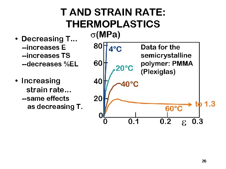 T AND STRAIN RATE: THERMOPLASTICS • Decreasing T. . . --increases E --increases TS