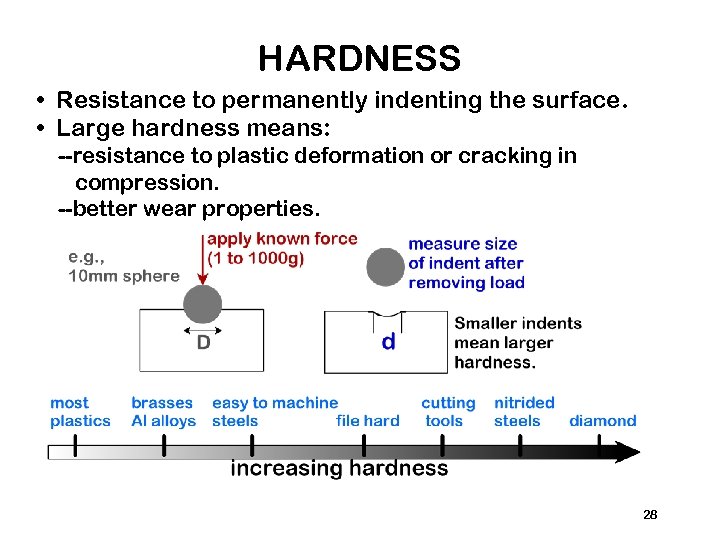 HARDNESS • Resistance to permanently indenting the surface. • Large hardness means: --resistance to