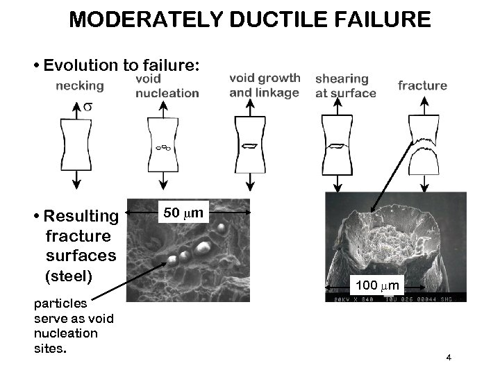 MODERATELY DUCTILE FAILURE • Evolution to failure: • Resulting fracture surfaces (steel) particles serve