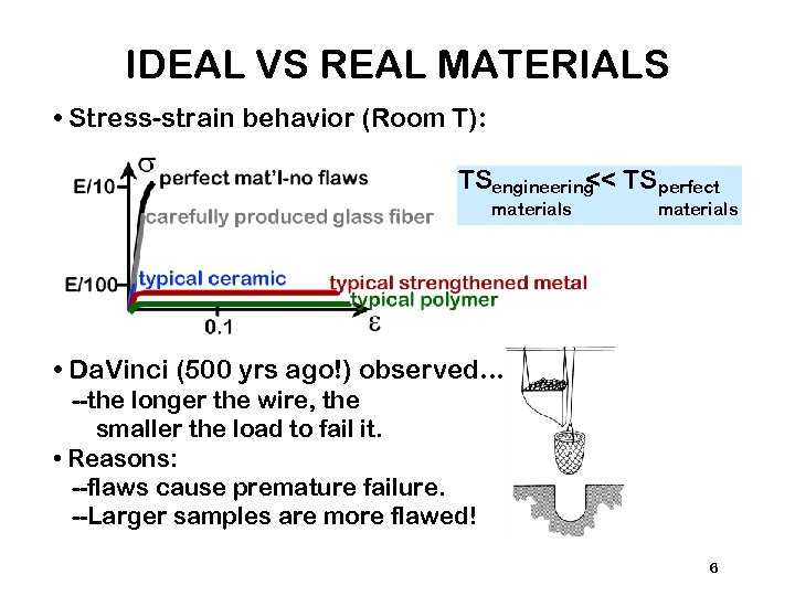 IDEAL VS REAL MATERIALS • Stress-strain behavior (Room T): TSengineering TSperfect << materials •