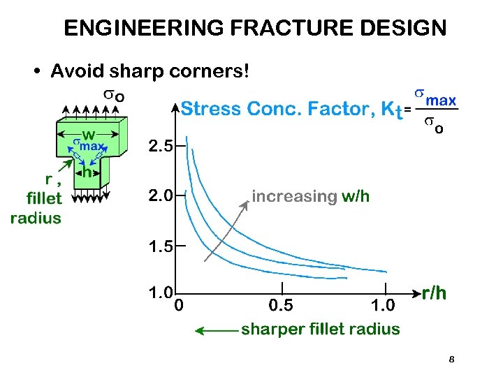 ENGINEERING FRACTURE DESIGN • Avoid sharp corners! 8 