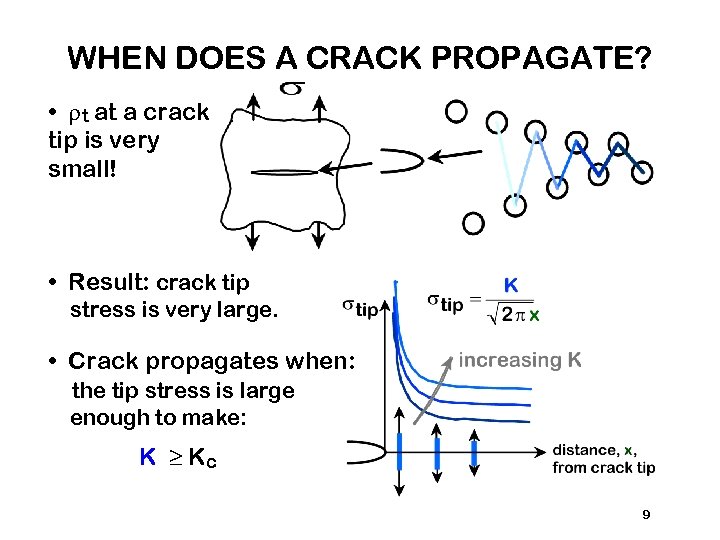 WHEN DOES A CRACK PROPAGATE? • rt at a crack tip is very small!