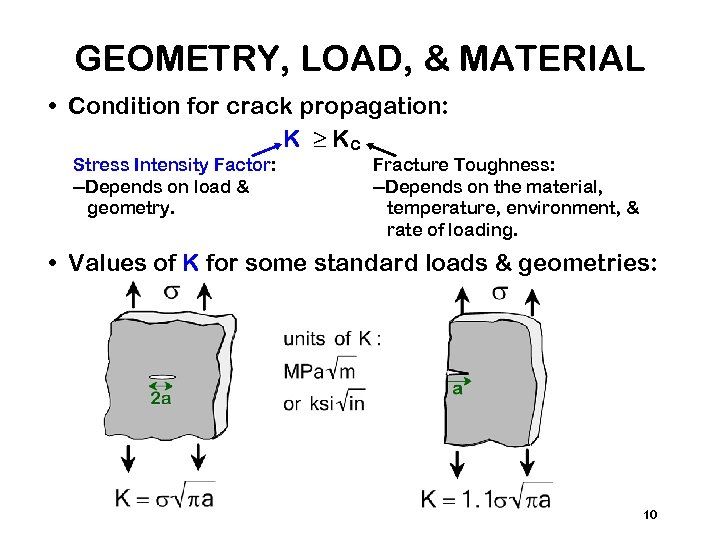 GEOMETRY, LOAD, & MATERIAL • Condition for crack propagation: K ≥ Kc Stress Intensity