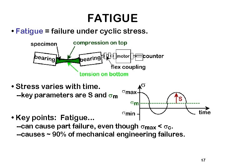 FATIGUE • Fatigue = failure under cyclic stress. • Stress varies with time. --key