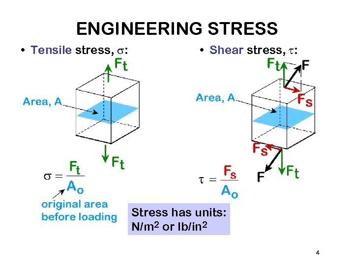 ENGINEERING STRESS • Tensile stress, s: • Shear stress, t: Stress has units: N/m