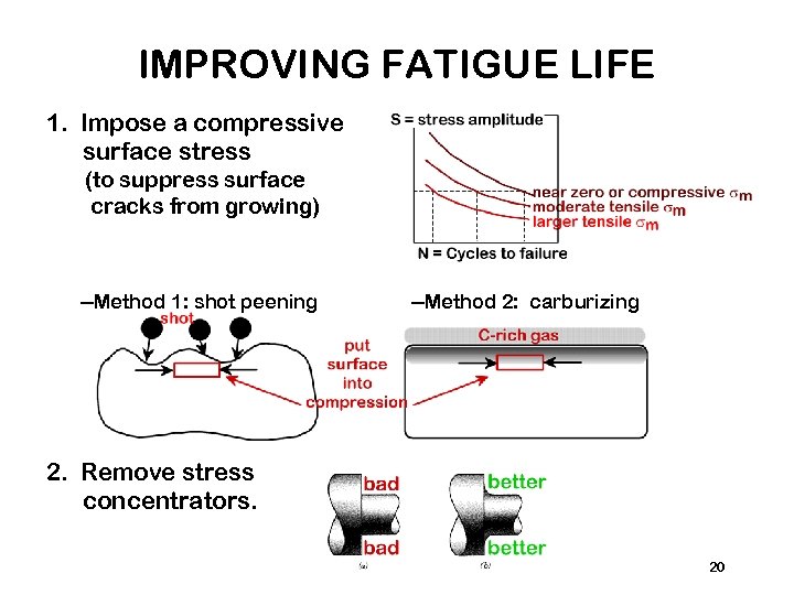 IMPROVING FATIGUE LIFE 1. Impose a compressive surface stress (to suppress surface cracks from