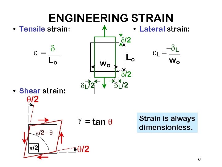 ENGINEERING STRAIN • Tensile strain: • Lateral strain: • Shear strain: Strain is always