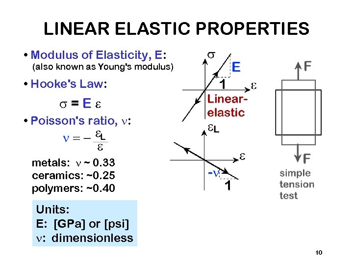 LINEAR ELASTIC PROPERTIES • Modulus of Elasticity, E: (also known as Young's modulus) •