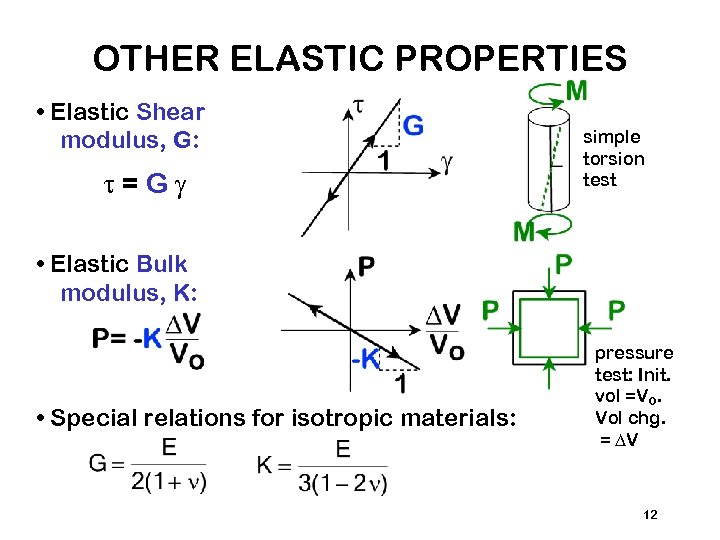 OTHER ELASTIC PROPERTIES • Elastic Shear modulus, G: t=Gg simple torsion test • Elastic