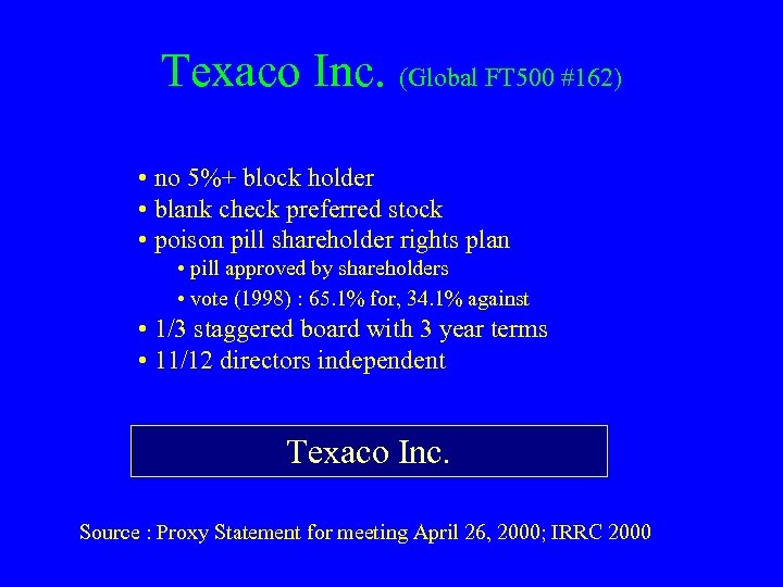 Texaco Inc. (Global FT 500 #162) • no 5%+ block holder • blank check