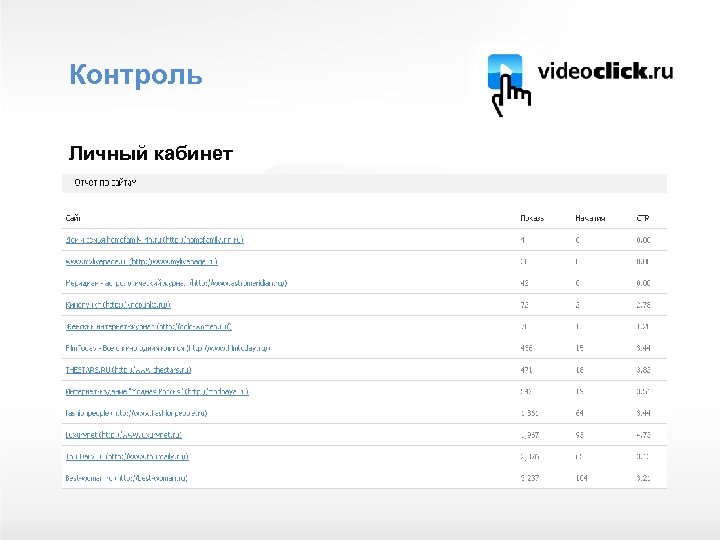 Контроль Личный кабинет 