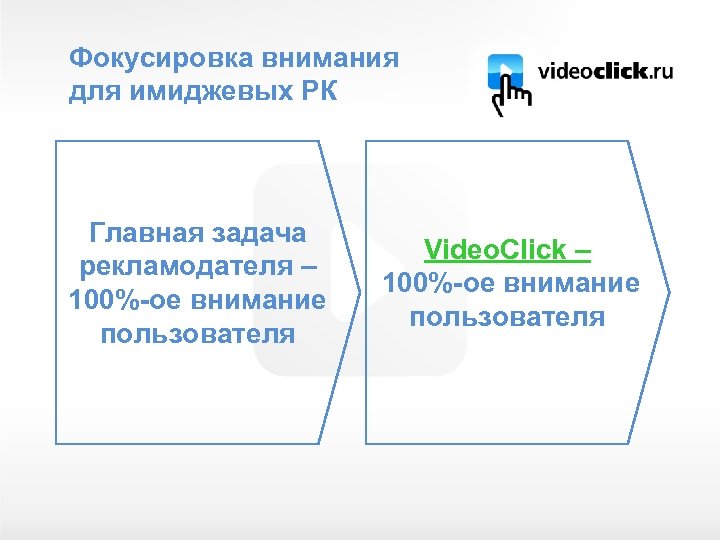 Фокусировка внимания для имиджевых РК 4 Главная задача рекламодателя – 100%-ое внимание пользователя Video.