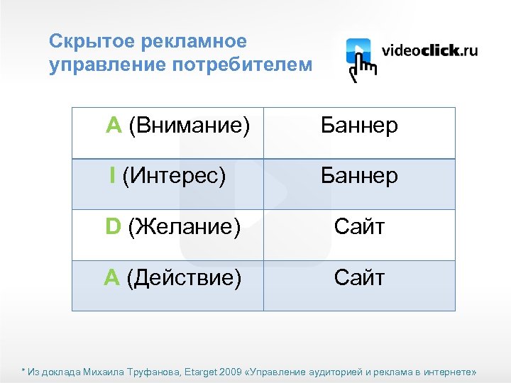 Скрытое рекламное управление потребителем 4 A (Внимание) Баннер I (Интерес) Баннер D (Желание) Сайт