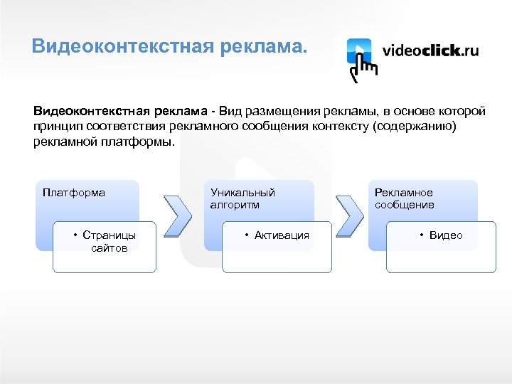 Видеоконтекстная реклама - Вид размещения рекламы, в основе которой принцип соответствия рекламного сообщения контексту