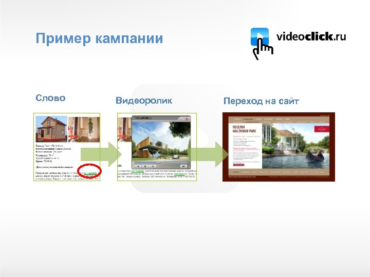 Пример кампании Слово Видеоролик Переход на сайт 