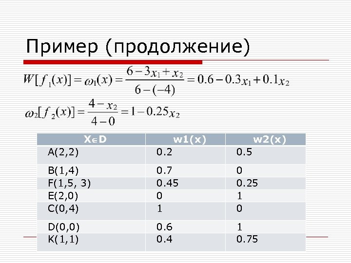 Пример (продолжение) X D w 1(x) w 2(x) A(2, 2) 0. 2 0. 5