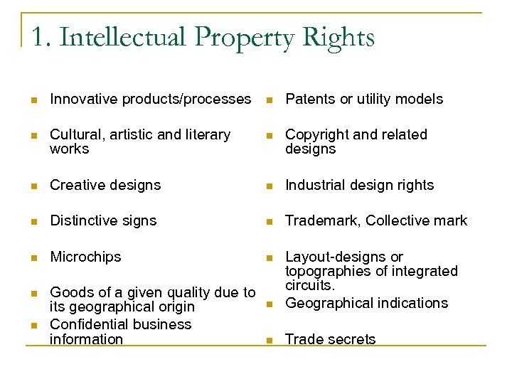 1. Intellectual Property Rights n Innovative products/processes n Patents or utility models n Cultural,