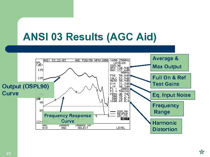 ANSI 03 Results (AGC Aid) Average & Max Output (OSPL 90) Curve Frequency Response