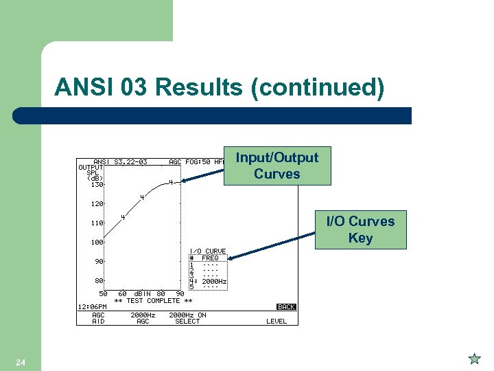 ANSI 03 Results (continued) Input/Output Curves I/O Curves Key 24 