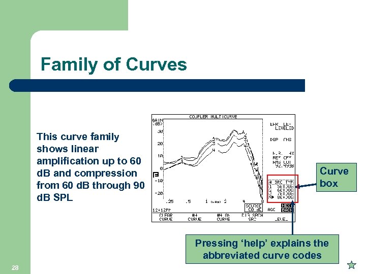 Family of Curves This curve family shows linear amplification up to 60 d. B