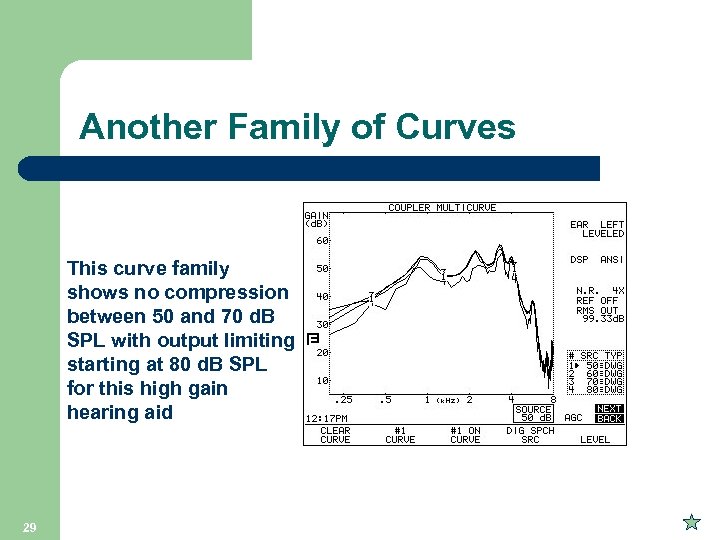 Another Family of Curves This curve family shows no compression between 50 and 70