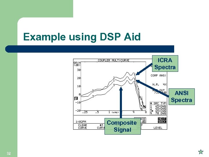 Example using DSP Aid ICRA Spectra ANSI Spectra Composite Signal 32 
