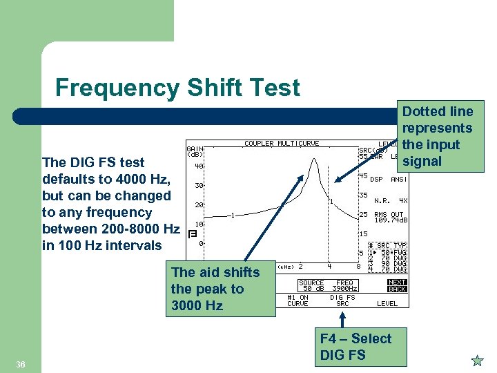 Frequency Shift Test Dotted line represents the input signal The DIG FS test defaults