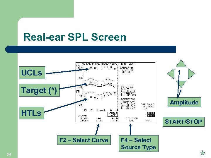Real-ear SPL Screen UCLs Target (*) Amplitude HTLs START/STOP F 2 – Select Curve