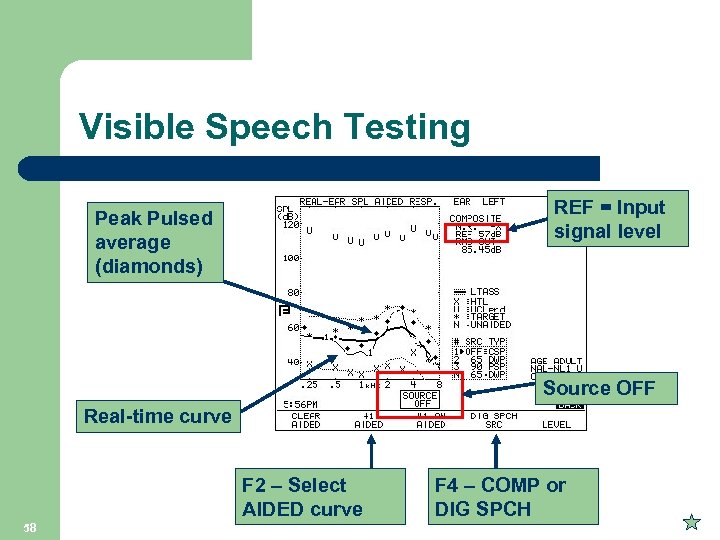 Visible Speech Testing REF = Input signal level Peak Pulsed average (diamonds) Source OFF