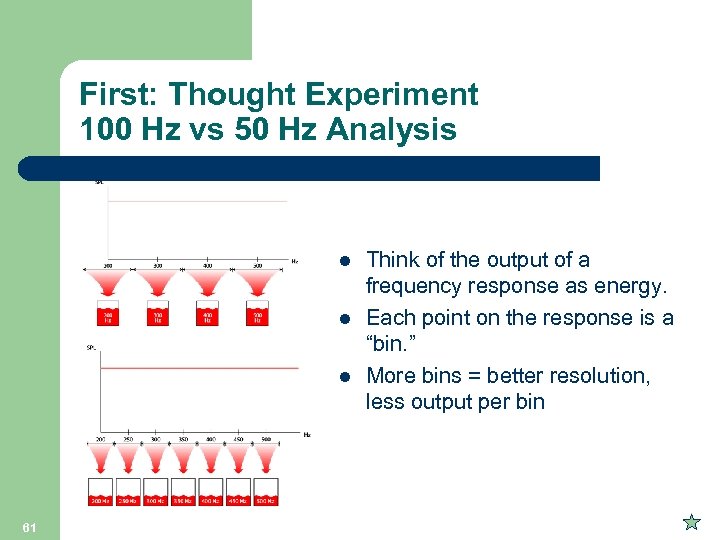 First: Thought Experiment 100 Hz vs 50 Hz Analysis l l l 61 Think