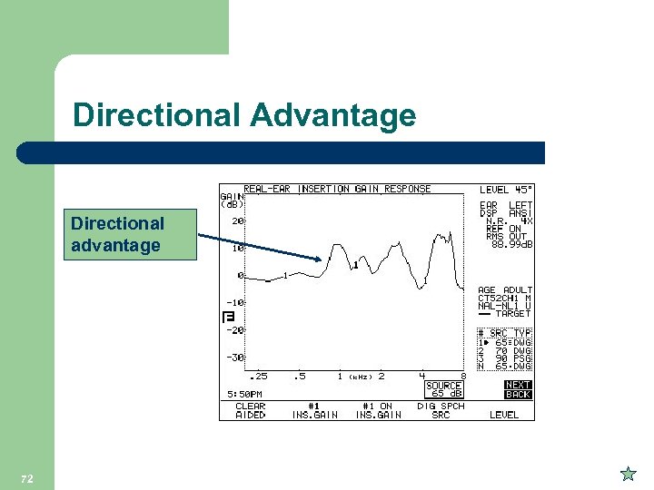 Directional Advantage Directional advantage 72 