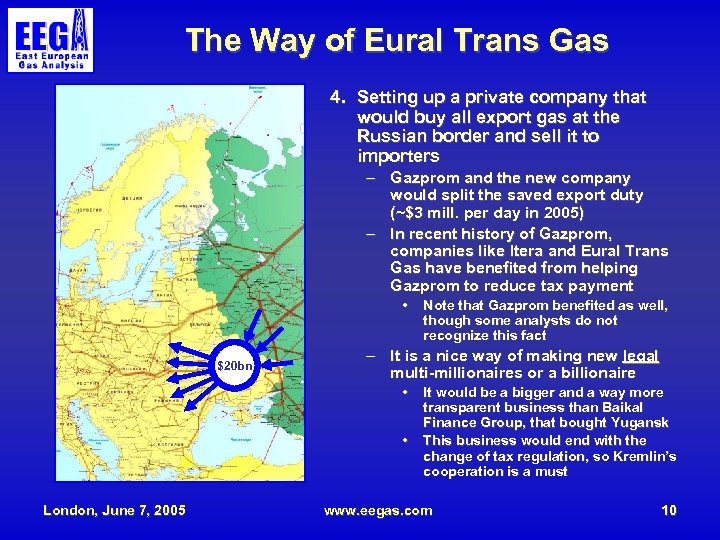 The Way of Eural Trans Gas 4. Setting up a private company that would