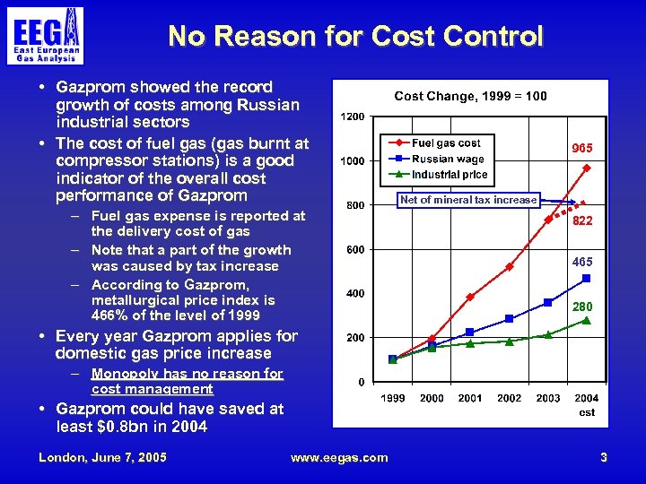 No Reason for Cost Control • Gazprom showed the record growth of costs among