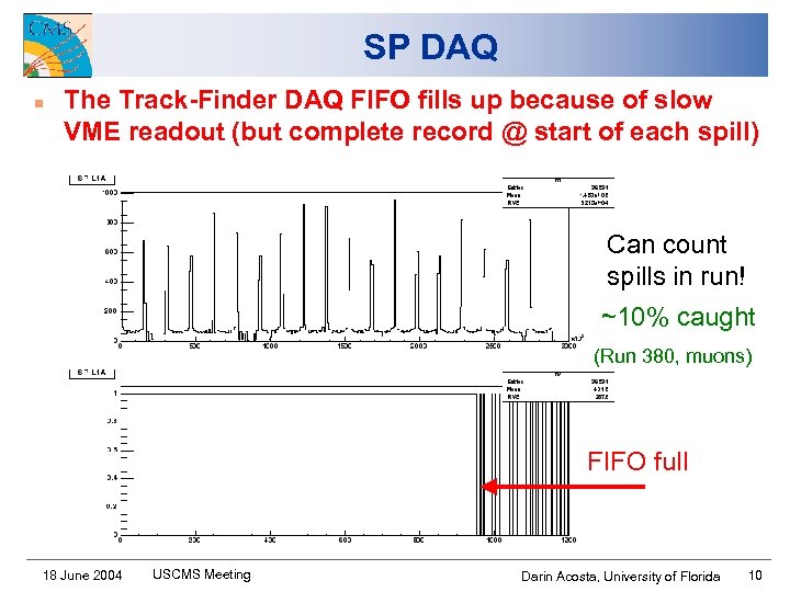 SP DAQ n The Track-Finder DAQ FIFO fills up because of slow VME readout