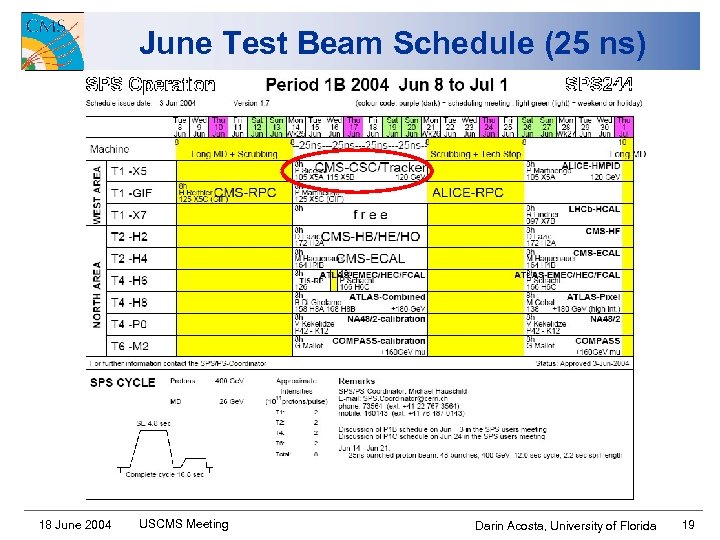 June Test Beam Schedule (25 ns) 18 June 2004 USCMS Meeting Darin Acosta, University