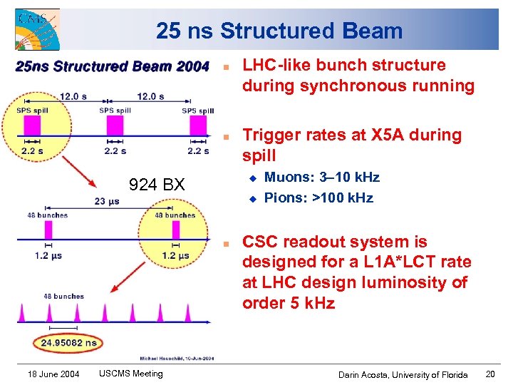 25 ns Structured Beam n n LHC-like bunch structure during synchronous running Trigger rates