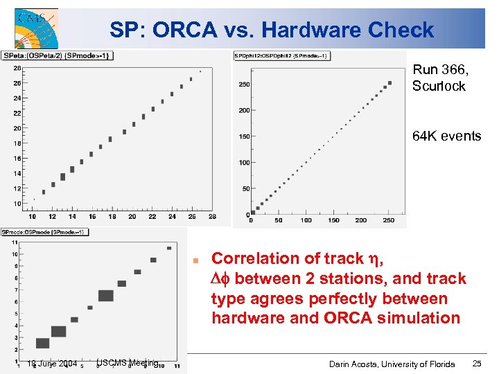 SP: ORCA vs. Hardware Check Run 366, Scurlock 64 K events n 18 June