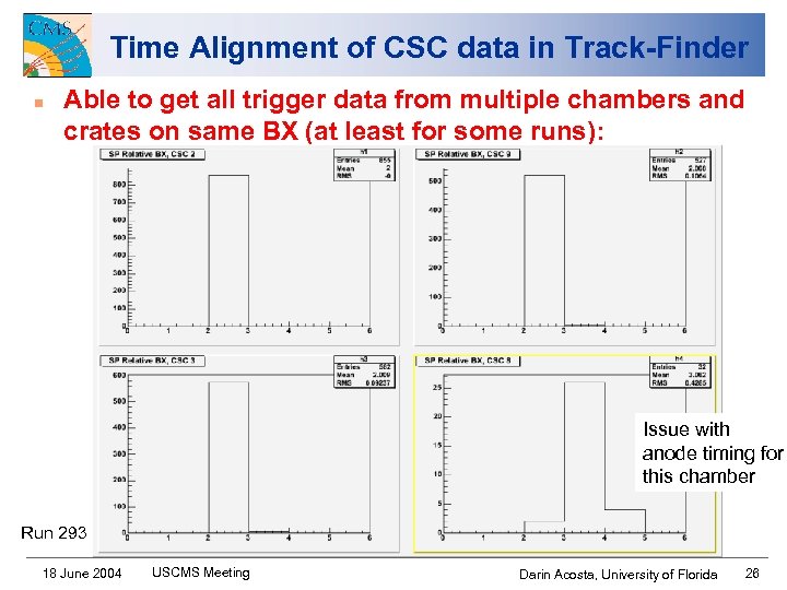 Time Alignment of CSC data in Track-Finder n Able to get all trigger data