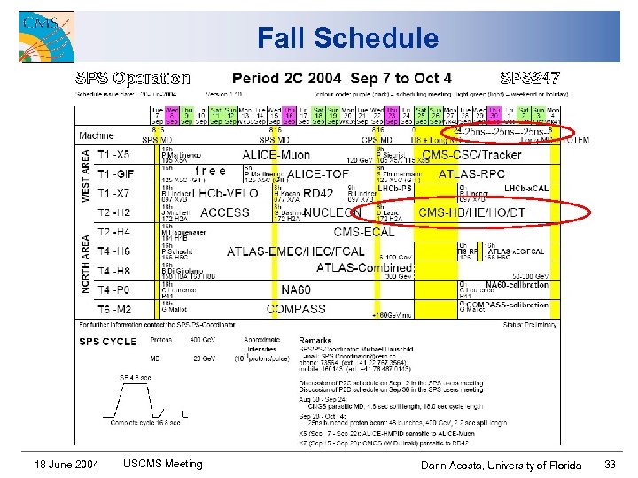 Fall Schedule 18 June 2004 USCMS Meeting Darin Acosta, University of Florida 33 