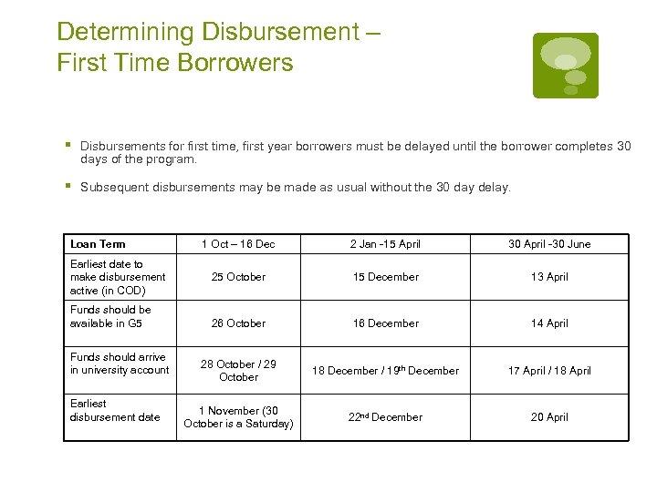 Determining Disbursement – First Time Borrowers § Disbursements for first time, first year borrowers