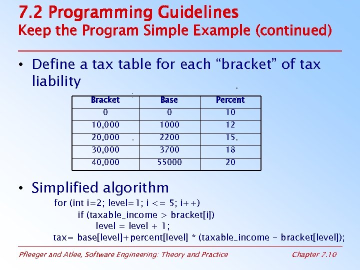 7. 2 Programming Guidelines Keep the Program Simple Example (continued) • Define a tax