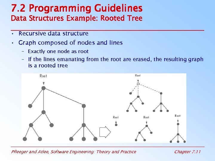 7. 2 Programming Guidelines Data Structures Example: Rooted Tree • Recursive data structure •