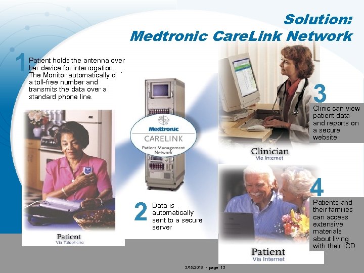 Solution: Medtronic Care. Link Network 1 Patient holds the antenna over her device for