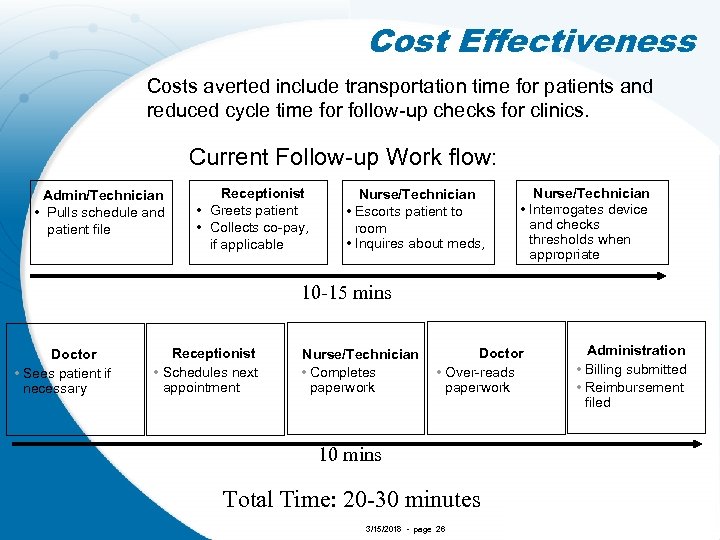 Cost Effectiveness Costs averted include transportation time for patients and reduced cycle time for
