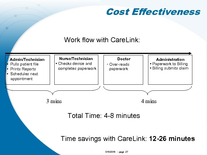 Cost Effectiveness Work flow with Care. Link: Admin/Technician • Pulls patient file • Prints