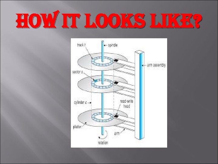 how it loo. Ks li. Ke? 