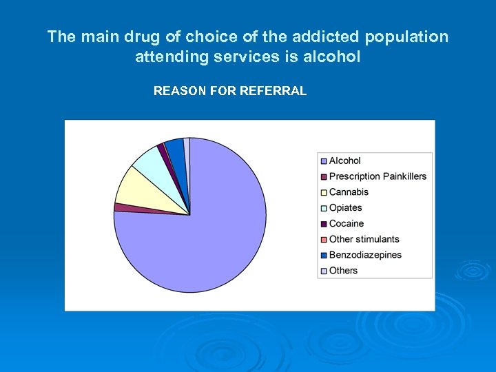 The main drug of choice of the addicted population attending services is alcohol REASON